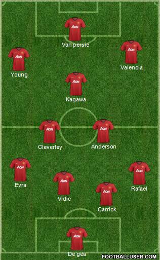Manchester United Formation 2012