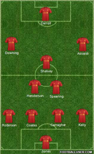 Liverpool Formation 2012