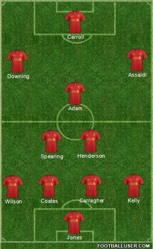 Liverpool Formation 2012