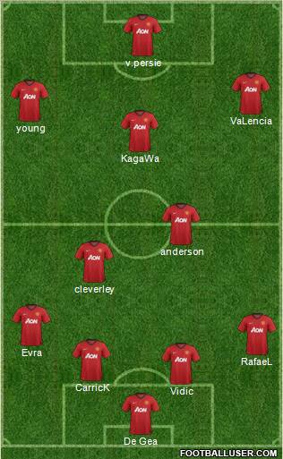 Manchester United Formation 2012