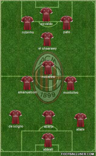 A.C. Milan Formation 2012