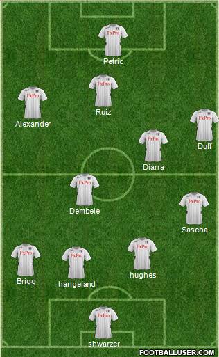 Fulham Formation 2012