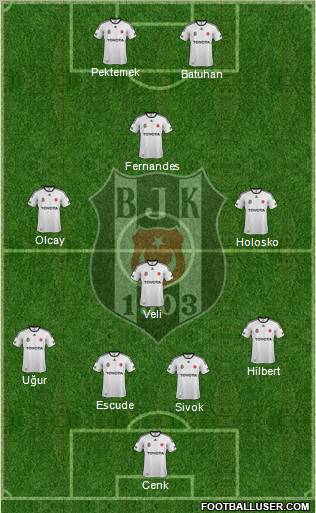 Besiktas JK Formation 2012