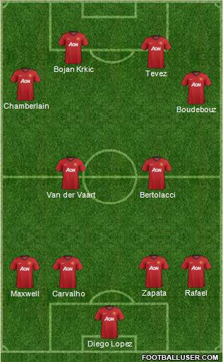Manchester United Formation 2012