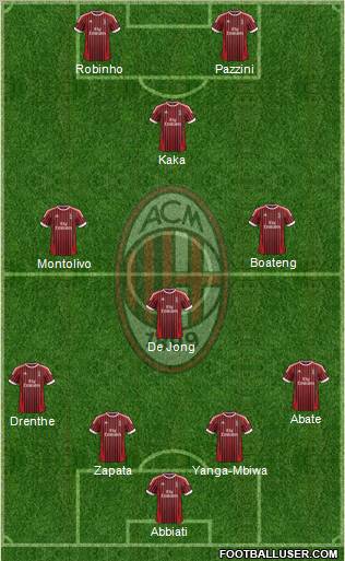 A.C. Milan Formation 2012