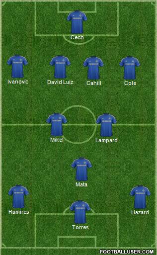 Chelsea Formation 2012