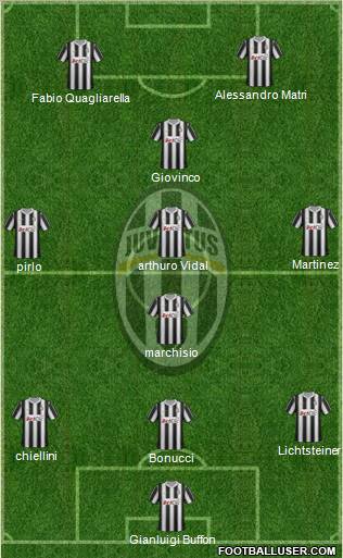 Juventus Formation 2012