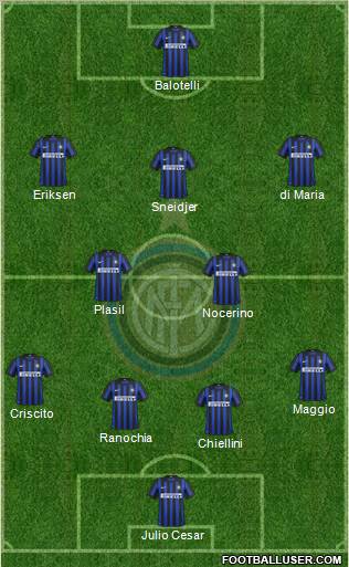 F.C. Internazionale Formation 2012