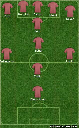 Football Manager Team Formation 2012