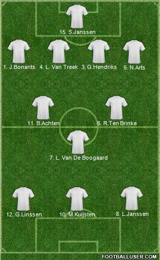 Dream Team Formation 2012