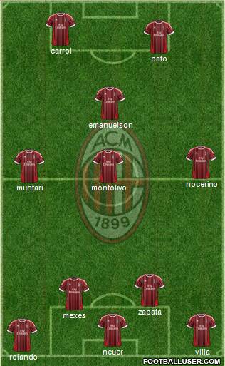 A.C. Milan Formation 2012