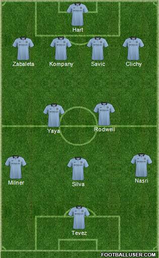 Manchester City Formation 2012
