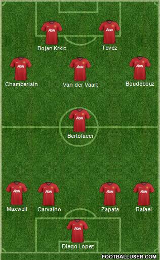 Manchester United Formation 2012
