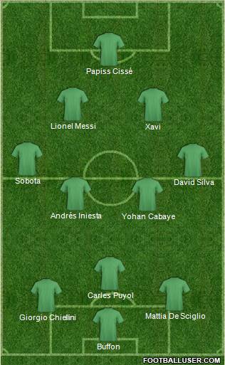 Dream Team Formation 2012