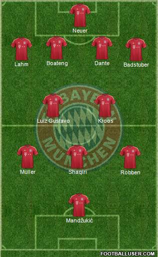 FC Bayern München Formation 2012