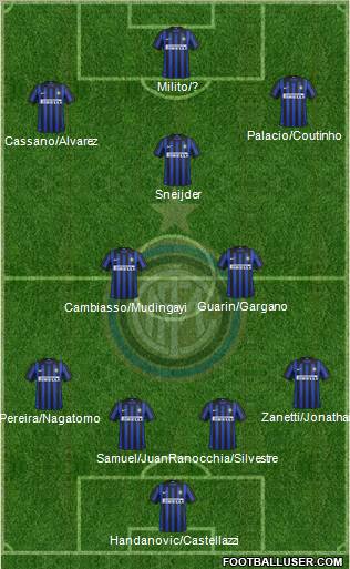 F.C. Internazionale Formation 2012