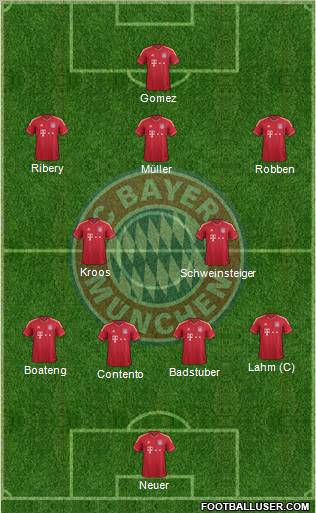 FC Bayern München Formation 2012