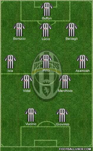Juventus Formation 2012