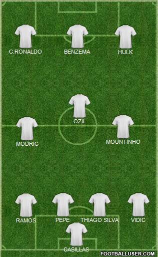 Fifa Team Formation 2012