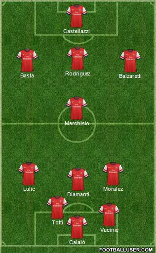 Arsenal Formation 2012