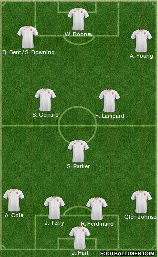 England Formation 2012