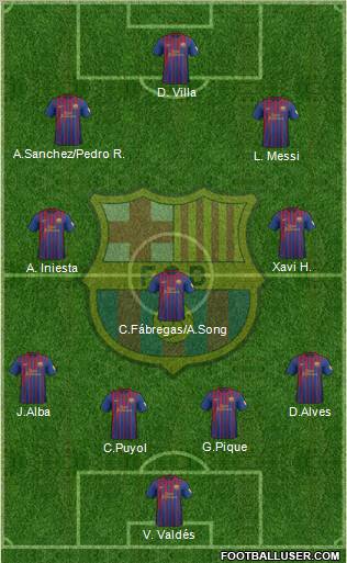 F.C. Barcelona Formation 2012