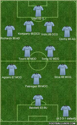 Manchester City Formation 2012