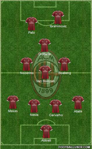 A.C. Milan Formation 2012