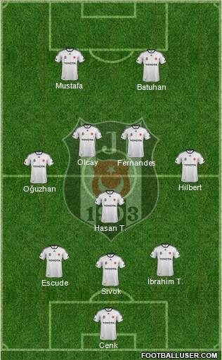 Besiktas JK Formation 2012