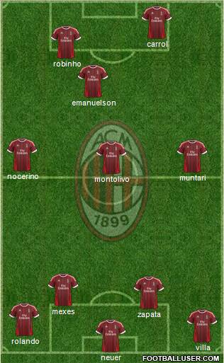 A.C. Milan Formation 2012
