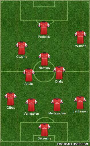 Arsenal Formation 2012