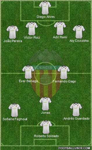Valencia C.F., S.A.D. Formation 2012