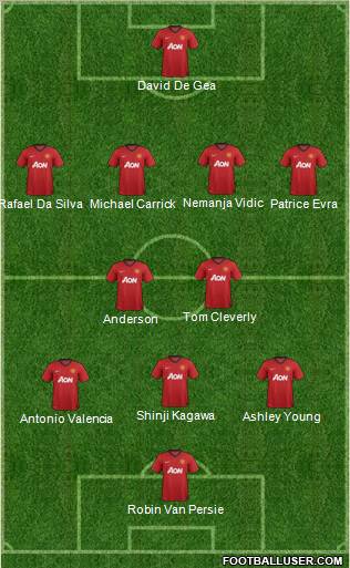 Manchester United Formation 2012