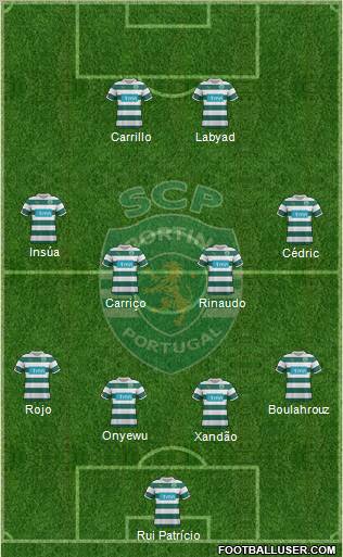 Sporting Clube de Portugal - SAD Formation 2012