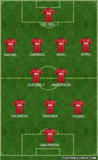 Manchester United Formation 2012