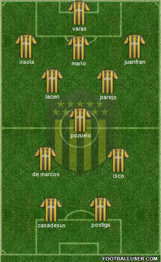Club Atlético Peñarol Formation 2012