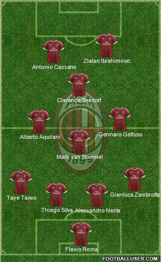 A.C. Milan Formation 2012