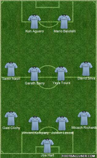 Manchester City Formation 2012