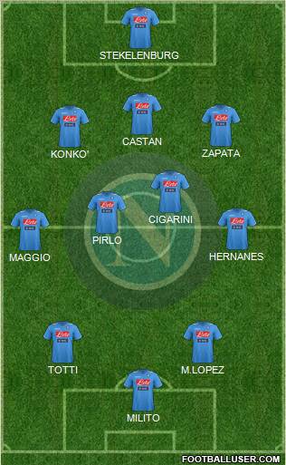Napoli Formation 2012