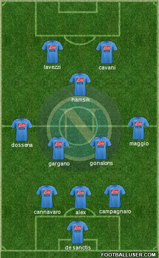 Napoli Formation 2012