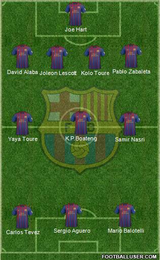F.C. Barcelona Formation 2012