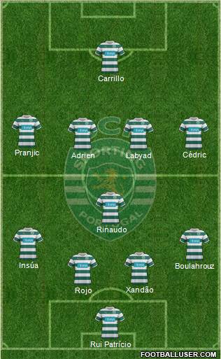 Sporting Clube de Portugal - SAD Formation 2012