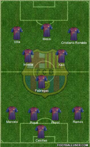 F.C. Barcelona Formation 2012