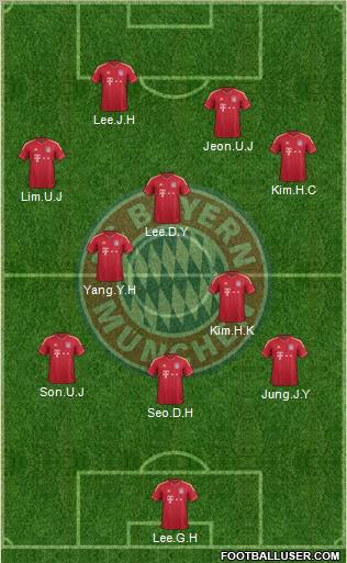FC Bayern München Formation 2012