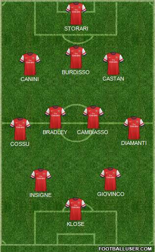 Arsenal Formation 2012