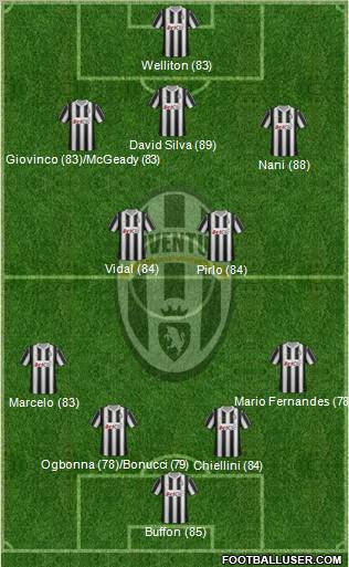 Juventus Formation 2012