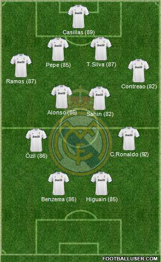 R. Madrid Castilla Formation 2012