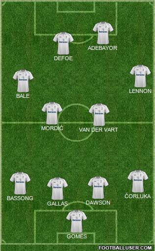 Tottenham Hotspur Formation 2012