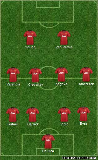 Manchester United Formation 2012