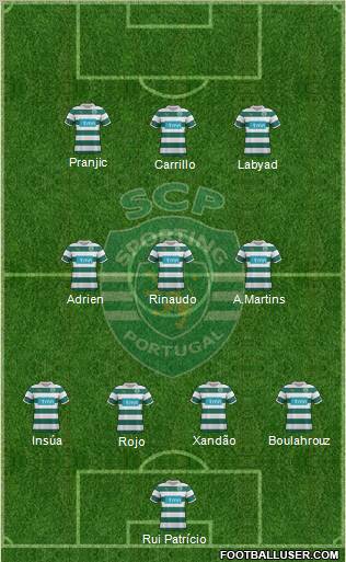 Sporting Clube de Portugal - SAD Formation 2012